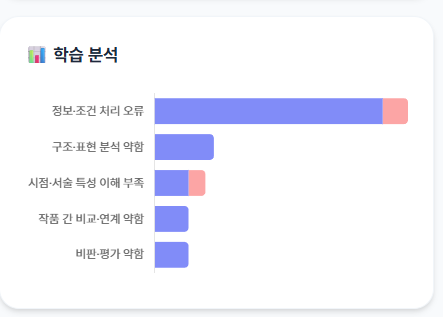 오답 분석 테라피